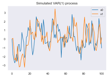 ../_images/VAR(1) clase_6_3.png